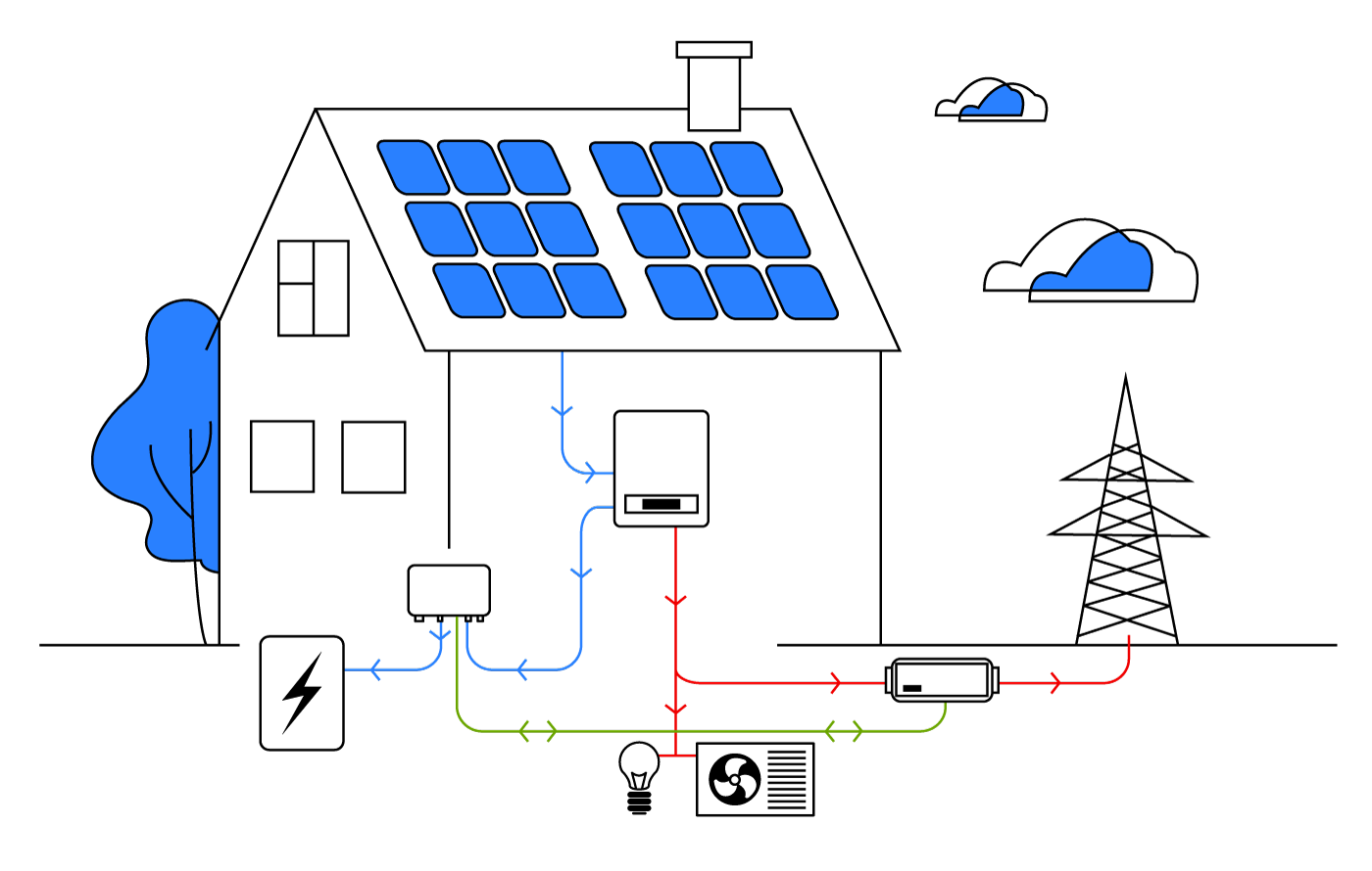 Funzionamento di una pompa di calore