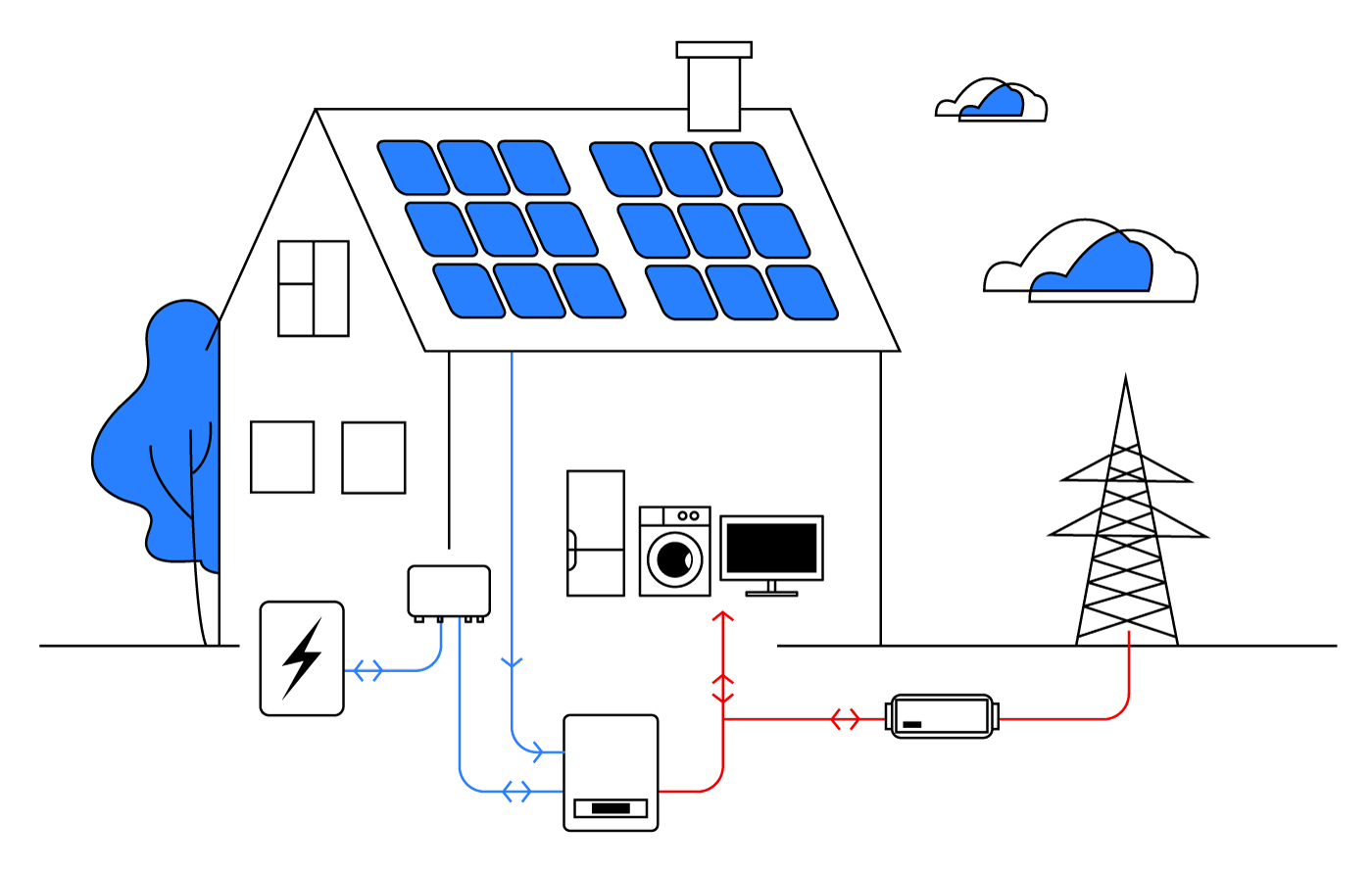 Funzionamento di un impianto fotovoltaico